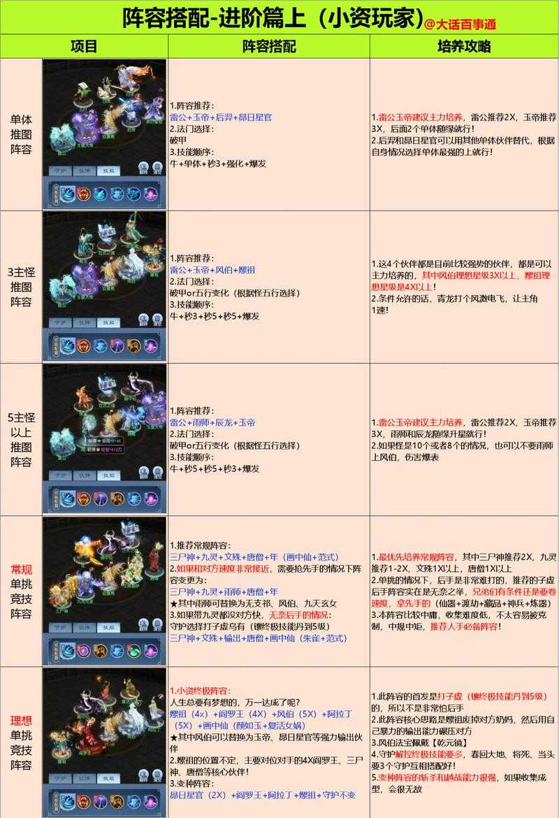 卧龙吟2里周瑜最佳阵容真如此搭配？没试过可能会吃亏哦！